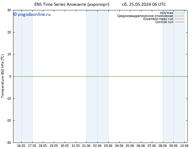 Temp. 850 гПа GEFS TS сб 25.05.2024 18 UTC