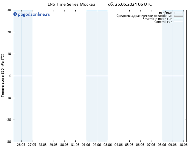 Temp. 850 гПа GEFS TS вт 28.05.2024 06 UTC