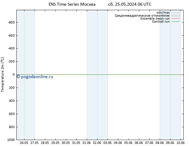 карта температуры GEFS TS пн 27.05.2024 12 UTC