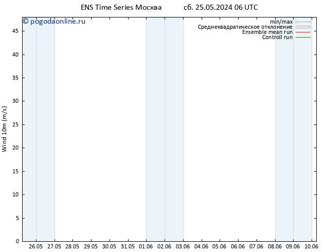 ветер 10 m GEFS TS Вс 26.05.2024 06 UTC