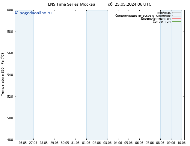 Height 500 гПа GEFS TS ср 05.06.2024 06 UTC