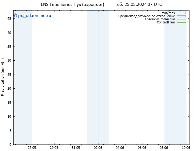 осадки GEFS TS вт 28.05.2024 01 UTC