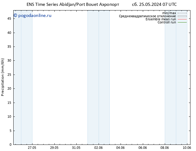 осадки GEFS TS сб 25.05.2024 19 UTC