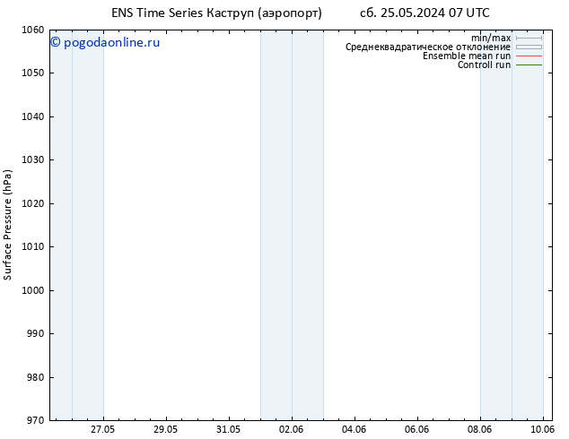 приземное давление GEFS TS сб 01.06.2024 19 UTC