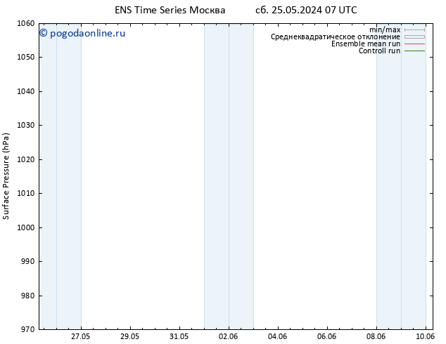 приземное давление GEFS TS ср 29.05.2024 13 UTC