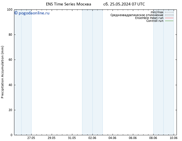 Precipitation accum. GEFS TS сб 25.05.2024 19 UTC