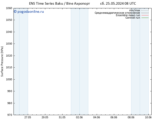 приземное давление GEFS TS пн 10.06.2024 08 UTC