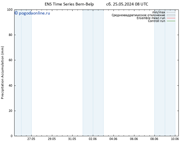 Precipitation accum. GEFS TS пт 31.05.2024 14 UTC