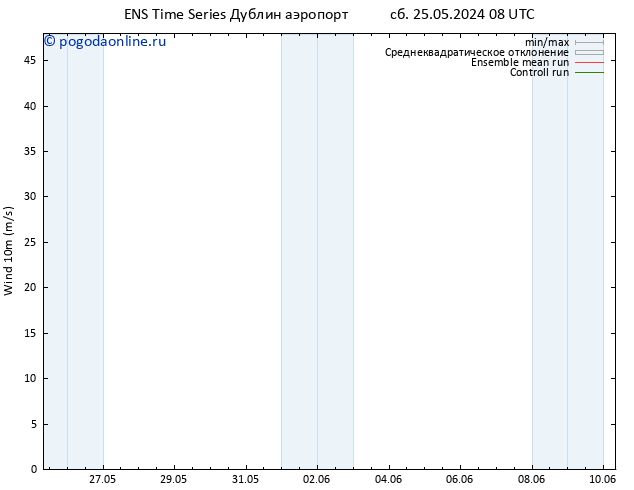 ветер 10 m GEFS TS чт 30.05.2024 08 UTC