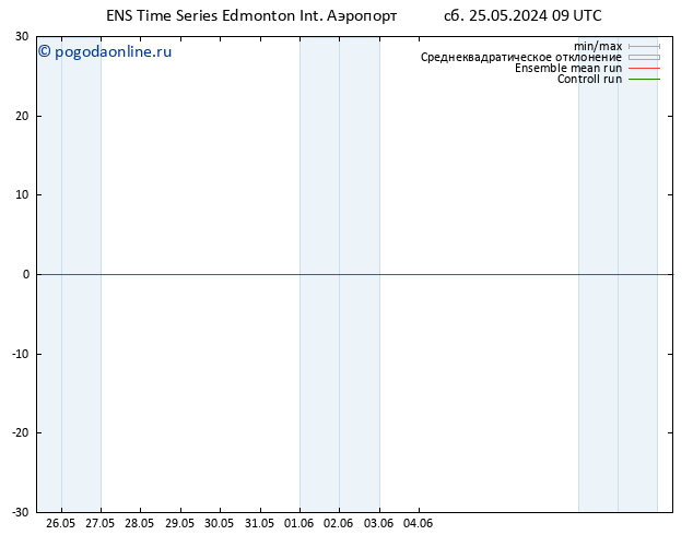 приземное давление GEFS TS пн 27.05.2024 03 UTC