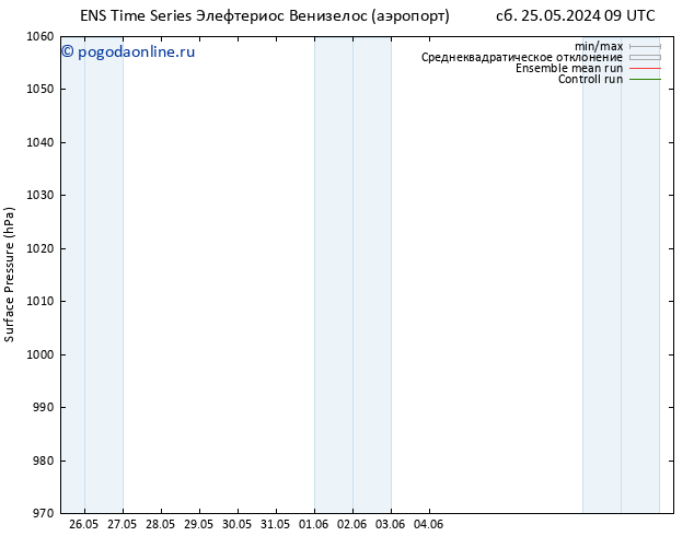 приземное давление GEFS TS чт 06.06.2024 15 UTC