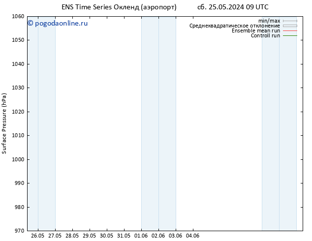 приземное давление GEFS TS пн 27.05.2024 09 UTC