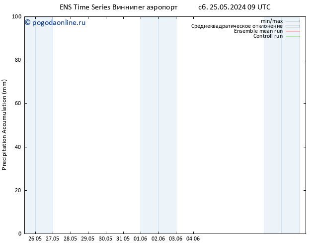 Precipitation accum. GEFS TS Вс 26.05.2024 09 UTC