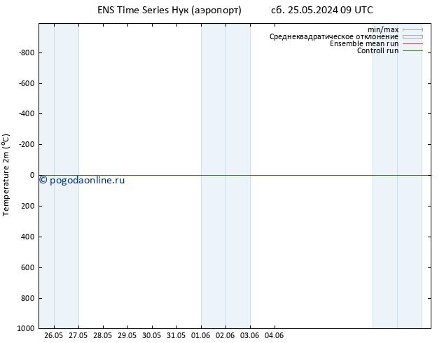 карта температуры GEFS TS сб 25.05.2024 15 UTC