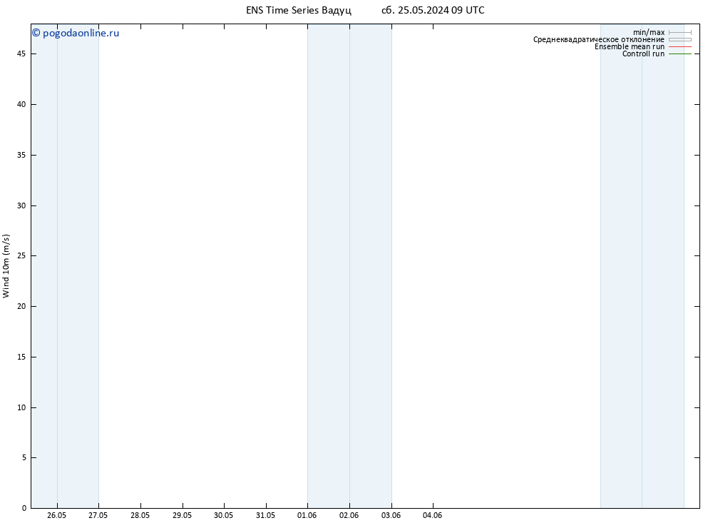 ветер 10 m GEFS TS сб 01.06.2024 21 UTC