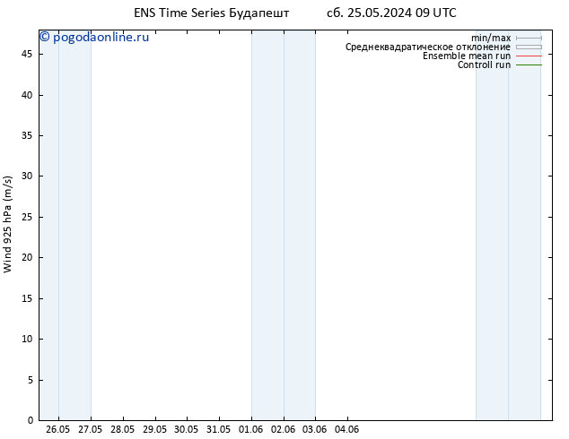 ветер 925 гПа GEFS TS пн 03.06.2024 09 UTC