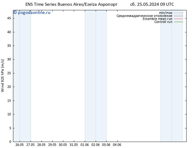 ветер 925 гПа GEFS TS сб 01.06.2024 15 UTC