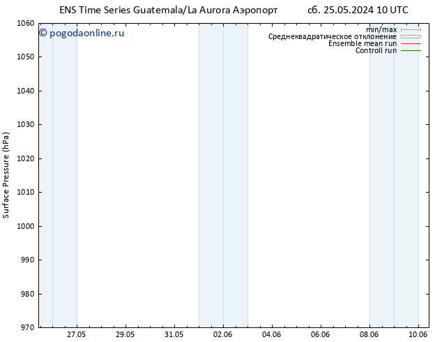 приземное давление GEFS TS пн 27.05.2024 16 UTC