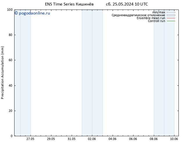 Precipitation accum. GEFS TS чт 06.06.2024 16 UTC