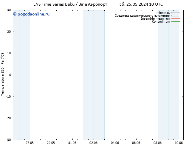 Temp. 850 гПа GEFS TS сб 25.05.2024 10 UTC