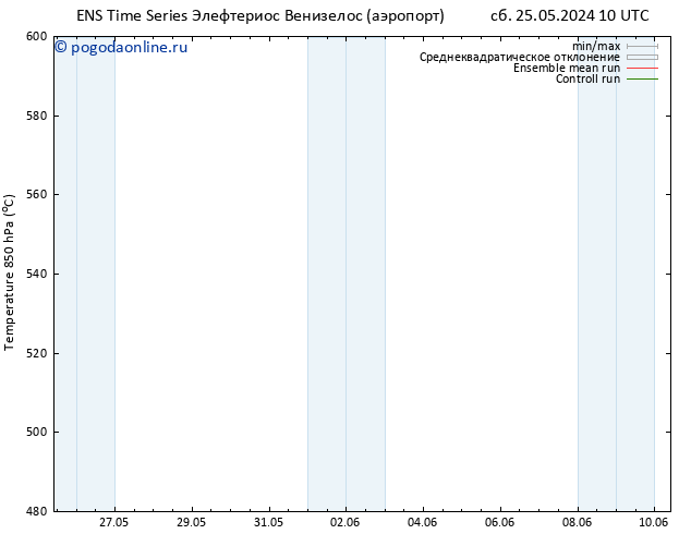 Height 500 гПа GEFS TS вт 28.05.2024 04 UTC