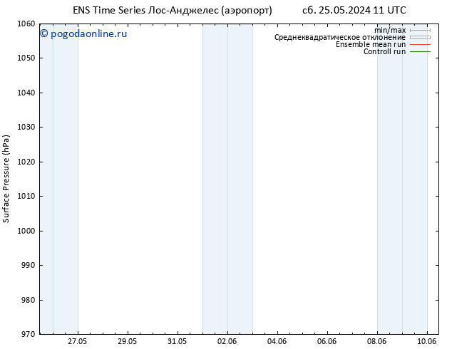 приземное давление GEFS TS Вс 26.05.2024 05 UTC