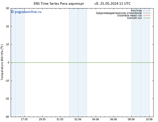 Temp. 850 гПа GEFS TS сб 25.05.2024 23 UTC