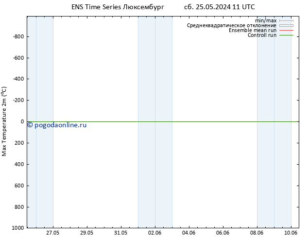 Темпер. макс 2т GEFS TS сб 01.06.2024 11 UTC