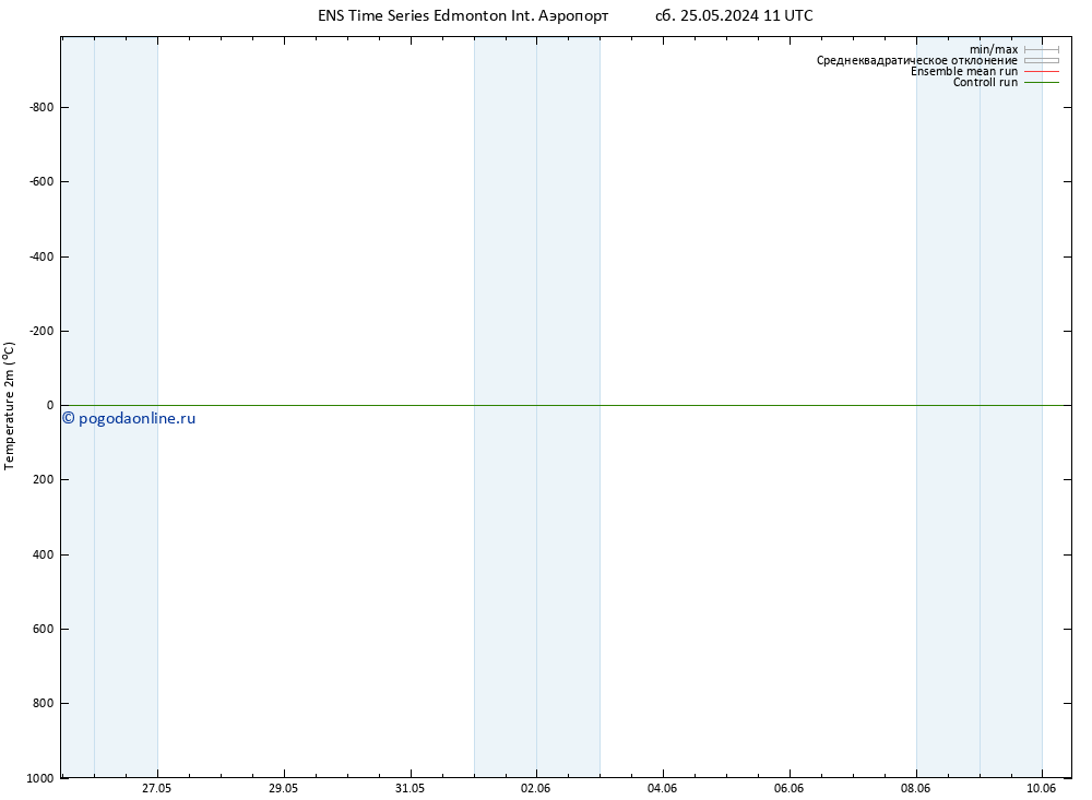 карта температуры GEFS TS Вс 26.05.2024 05 UTC