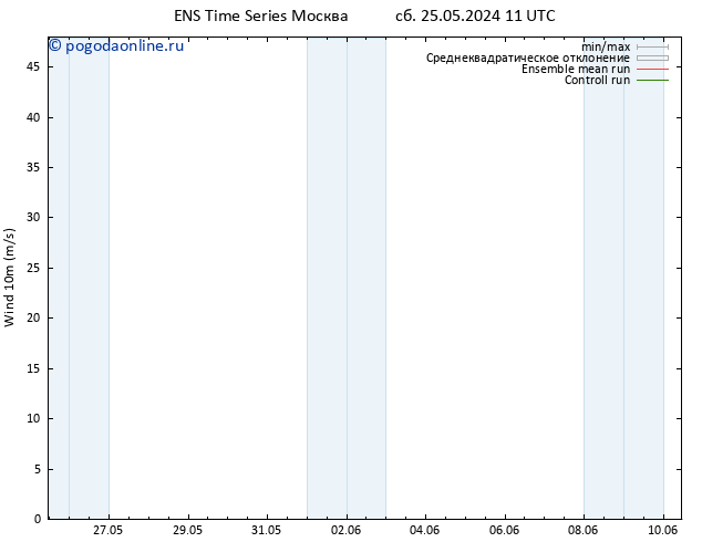 ветер 10 m GEFS TS сб 25.05.2024 17 UTC