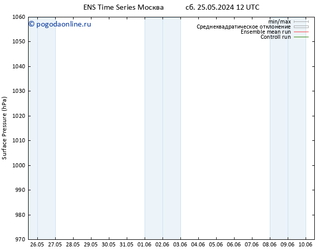 приземное давление GEFS TS сб 25.05.2024 18 UTC