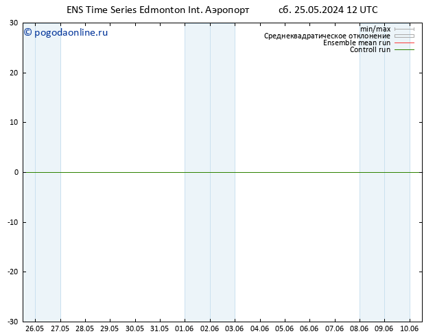 приземное давление GEFS TS пн 27.05.2024 12 UTC