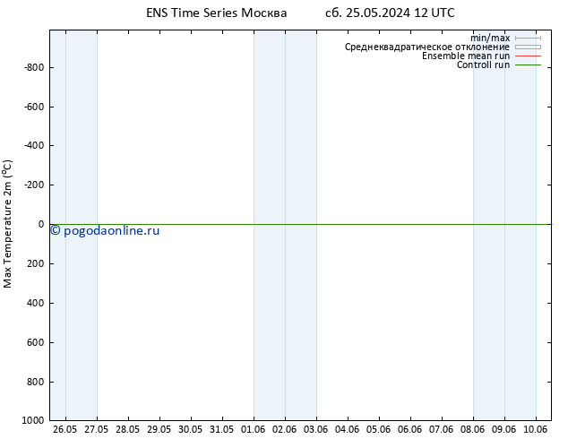 Темпер. макс 2т GEFS TS ср 29.05.2024 06 UTC