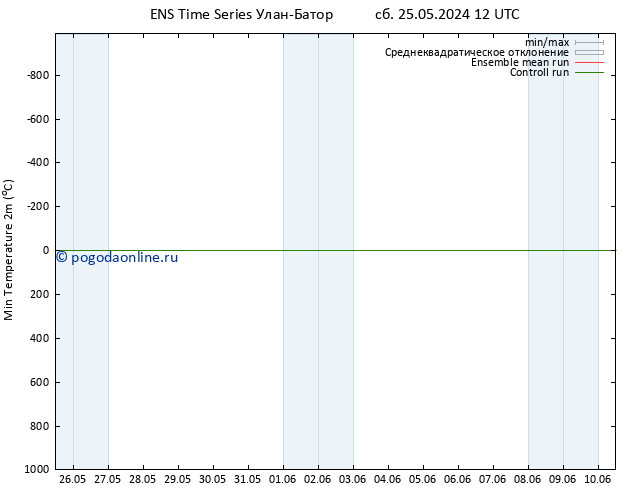 Темпер. мин. (2т) GEFS TS вт 28.05.2024 06 UTC