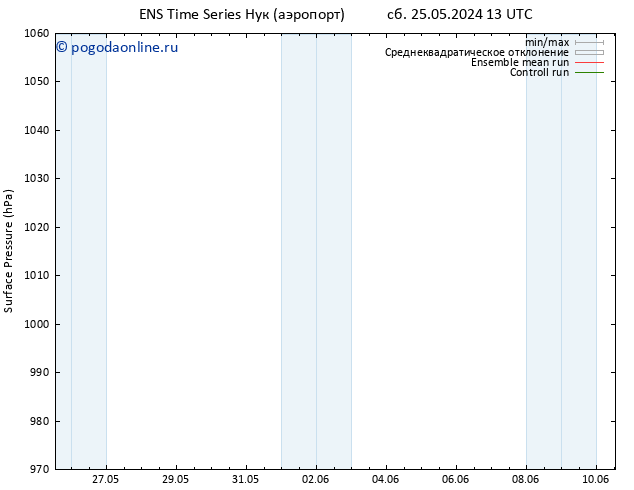 приземное давление GEFS TS сб 25.05.2024 19 UTC