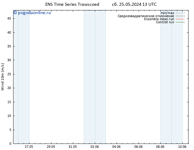 ветер 10 m GEFS TS сб 25.05.2024 13 UTC