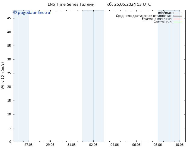 ветер 10 m GEFS TS чт 30.05.2024 13 UTC