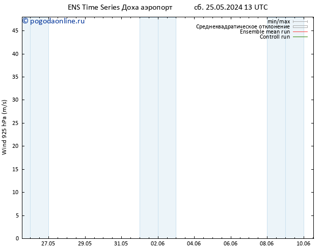 ветер 925 гПа GEFS TS Вс 02.06.2024 13 UTC