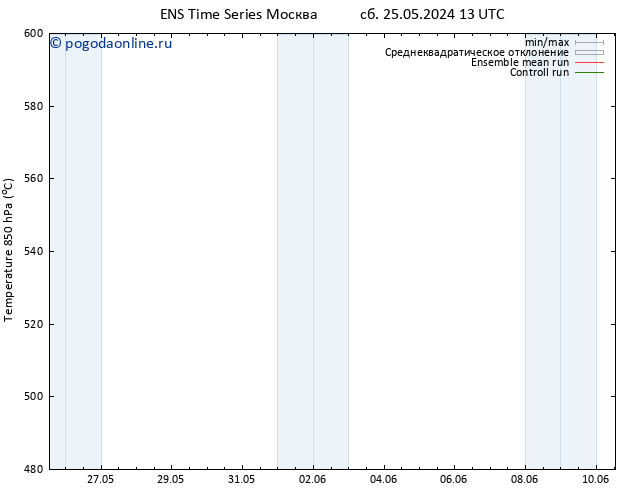 Height 500 гПа GEFS TS ср 05.06.2024 01 UTC