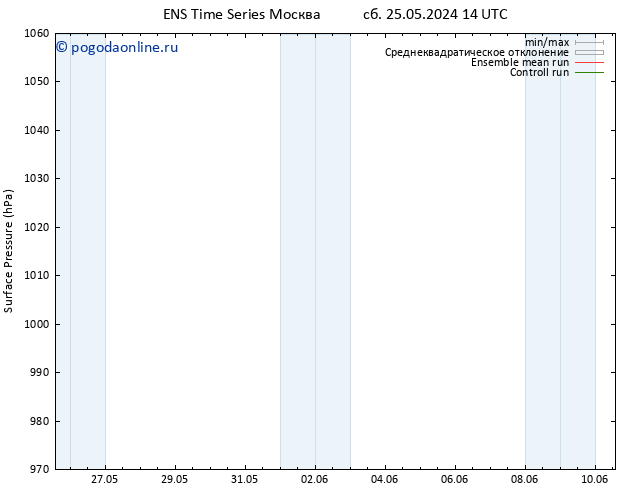 приземное давление GEFS TS вт 28.05.2024 20 UTC