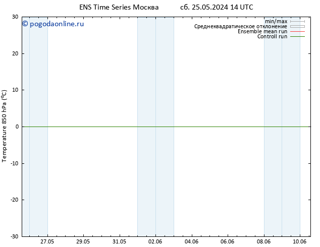 Temp. 850 гПа GEFS TS пн 27.05.2024 20 UTC