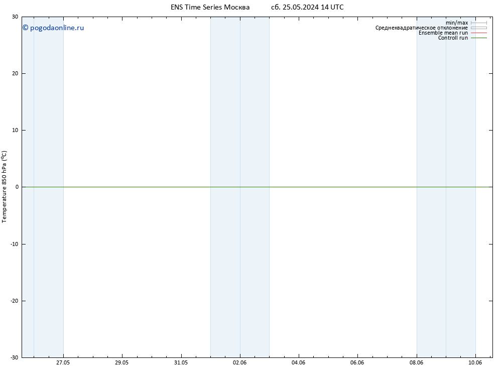 Temp. 850 гПа GEFS TS сб 01.06.2024 08 UTC