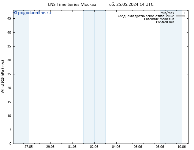 ветер 925 гПа GEFS TS вт 28.05.2024 20 UTC