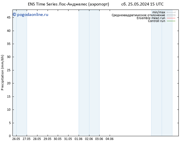 осадки GEFS TS Вс 26.05.2024 03 UTC