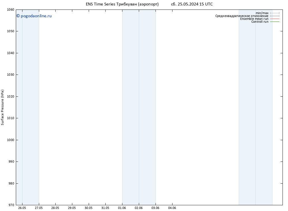 приземное давление GEFS TS пт 31.05.2024 03 UTC