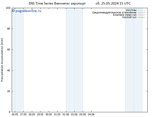 Precipitation accum. GEFS TS сб 25.05.2024 21 UTC