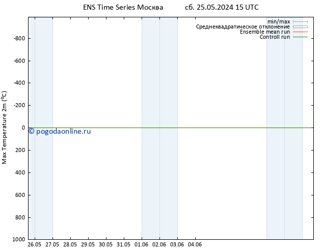 Темпер. макс 2т GEFS TS вт 28.05.2024 21 UTC