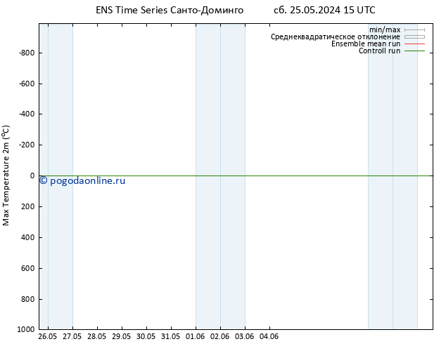 Темпер. макс 2т GEFS TS сб 25.05.2024 21 UTC