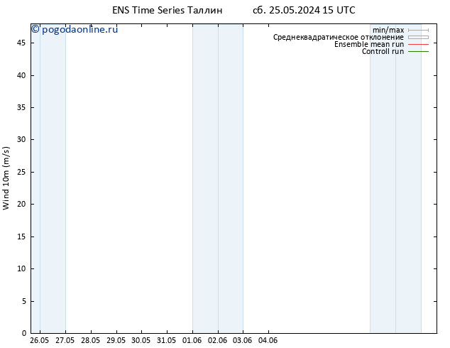 ветер 10 m GEFS TS чт 30.05.2024 15 UTC