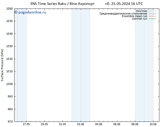 приземное давление GEFS TS пт 31.05.2024 04 UTC